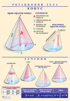 Цилиндър / Конус - постер
