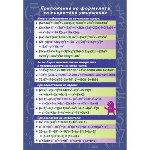 Формули за съкратено умножение - постер