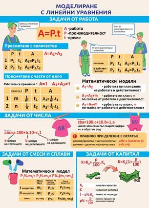 Линейни уравнения - задачи от работа - постер