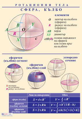 Сфера / Пресечен конус - постер