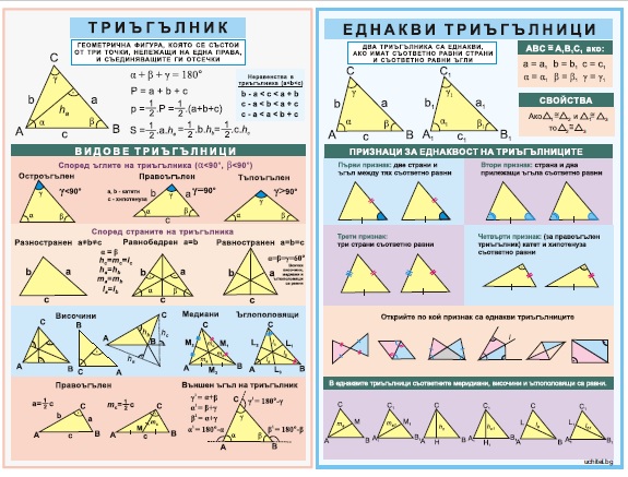Триъгълник. Еднакви триъгълници - постер