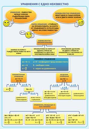 Уравнение с едно неизвестно - постер