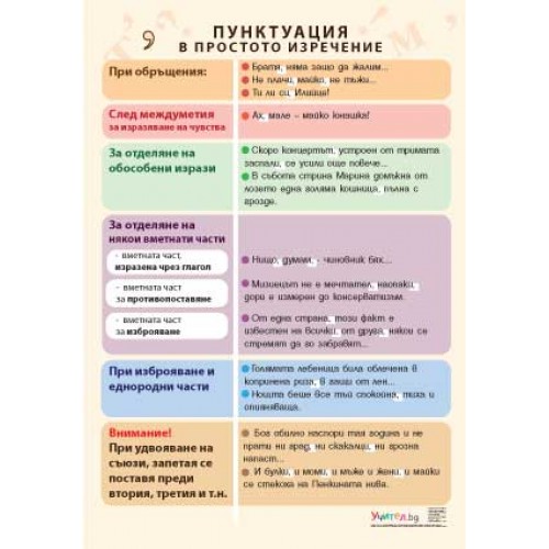 Пунктуация в простото изречение - постер
