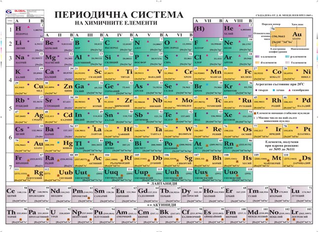 Периодична система на Менделеев