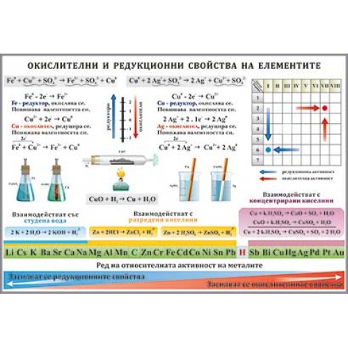 ХИМИЯ