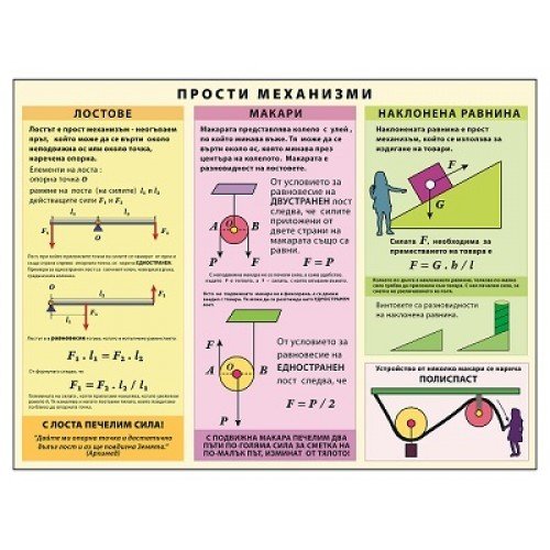 Прости механизми - постер